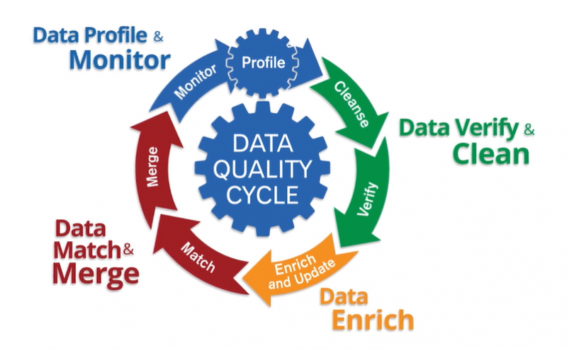 What is Data Lifecycle Management?